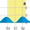 South Delray Beach tide chart for Friday, July 8, 2022