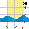 South Delray Beach tide chart for Tuesday, September 20, 2022