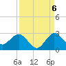 South Delray Beach tide chart for Tuesday, September 6, 2022