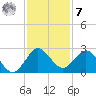 South Delray Beach tide chart for Wednesday, December 7, 2022