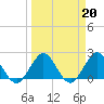 South Delray Beach tide chart for Monday, March 20, 2023