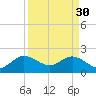 South Delray Beach tide chart for Thursday, March 30, 2023
