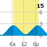 South Delray Beach tide chart for Saturday, April 15, 2023