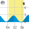 South Delray Beach tide chart for Thursday, April 6, 2023