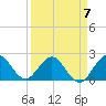 South Delray Beach tide chart for Friday, April 7, 2023