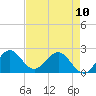South Delray Beach tide chart for Wednesday, May 10, 2023
