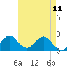 South Delray Beach tide chart for Thursday, May 11, 2023