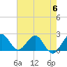 South Delray Beach tide chart for Tuesday, June 6, 2023