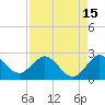 South Delray Beach tide chart for Tuesday, August 15, 2023