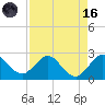 South Delray Beach tide chart for Wednesday, August 16, 2023