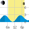 South Delray Beach tide chart for Tuesday, August 8, 2023