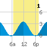 South Delray Beach tide chart for Friday, September 1, 2023