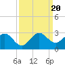 South Delray Beach tide chart for Wednesday, September 20, 2023