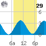 South Delray Beach tide chart for Friday, September 29, 2023