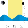 South Delray Beach tide chart for Friday, October 6, 2023