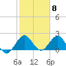 South Delray Beach tide chart for Thursday, February 8, 2024