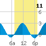 South Delray Beach tide chart for Monday, March 11, 2024