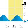South Delray Beach tide chart for Friday, March 15, 2024