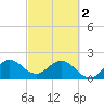 South Delray Beach tide chart for Saturday, March 2, 2024