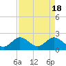 South Delray Beach tide chart for Thursday, April 18, 2024