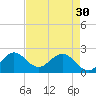 South Delray Beach tide chart for Tuesday, April 30, 2024