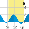South Delray Beach tide chart for Tuesday, April 9, 2024
