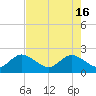South Delray Beach tide chart for Thursday, May 16, 2024
