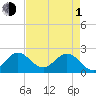 South Delray Beach tide chart for Wednesday, May 1, 2024