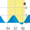 South Delray Beach tide chart for Wednesday, May 8, 2024