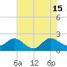 South Delray Beach tide chart for Monday, July 15, 2024