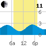 South Delray Beach tide chart for Wednesday, September 11, 2024