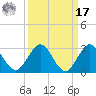 South Delray Beach tide chart for Tuesday, September 17, 2024