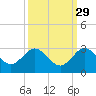 South Delray Beach tide chart for Sunday, September 29, 2024