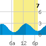 South Delray Beach tide chart for Saturday, September 7, 2024