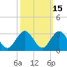 South Delray Beach tide chart for Tuesday, October 15, 2024