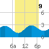 South Delray Beach tide chart for Wednesday, October 9, 2024