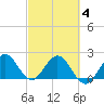 South Delray Beach tide chart for Tuesday, March 4, 2025