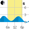 South Delray Beach tide chart for Thursday, March 6, 2025