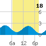South Delray Beach tide chart for Sunday, May 18, 2025