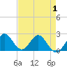 South Delray Beach tide chart for Thursday, May 1, 2025