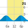 South Delray Beach tide chart for Wednesday, May 21, 2025