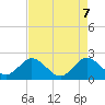 South Delray Beach tide chart for Wednesday, May 7, 2025