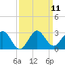 South Delray Beach tide chart for Thursday, September 11, 2025