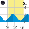 South Delray Beach tide chart for Sunday, September 21, 2025
