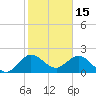 South Delray Beach tide chart for Thursday, January 15, 2026