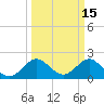 South Delray Beach tide chart for Sunday, March 15, 2026