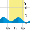 South Delray Beach tide chart for Monday, March 9, 2026