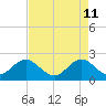 South Delray Beach tide chart for Monday, May 11, 2026