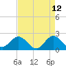 South Delray Beach tide chart for Tuesday, May 12, 2026