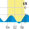 South Delray Beach tide chart for Friday, May 15, 2026